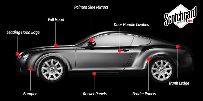 3M Scotchgard Protection Film Application Details